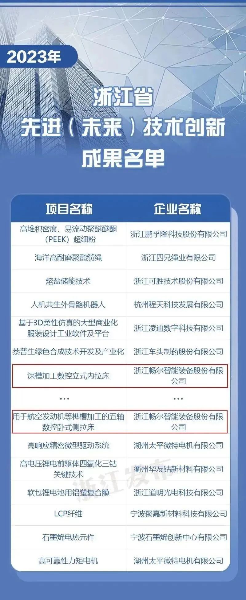 拉床,拉刀,自動化,高端拉床,專用機床,內拉床,外拉床,數控機床,自動化生產線,工業(yè)機器人