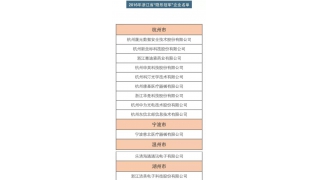 暢爾背后的大匠心，“專注”創(chuàng)新造就“隱形冠軍”